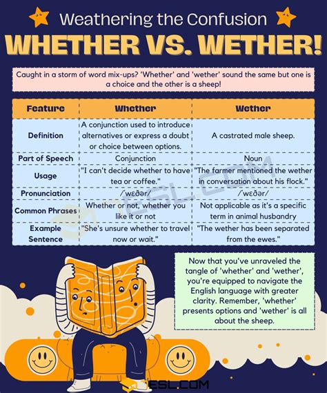 Whether Meaning God's Little Book Of Answers To Big Questions,: