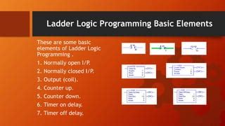 Image result for SCADA Programming Language