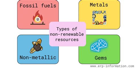 Non-Renewable Resources Examples 的图像结果