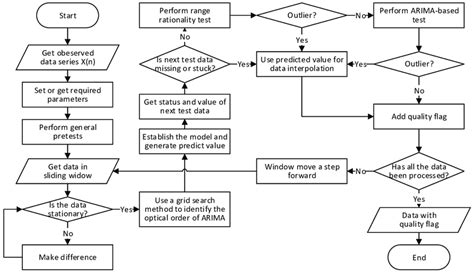 Data Quality Control 的图像结果
