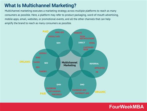 Multichannel Marketing Examples 的图像结果