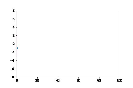 Image result for Matplotlib GIF