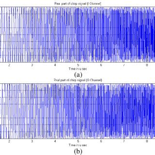 Image result for Filtering Chirp Signal MATLAB