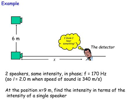 Image result for Interference of Sound Waves Example