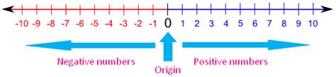 Image result for Measurement Number Line