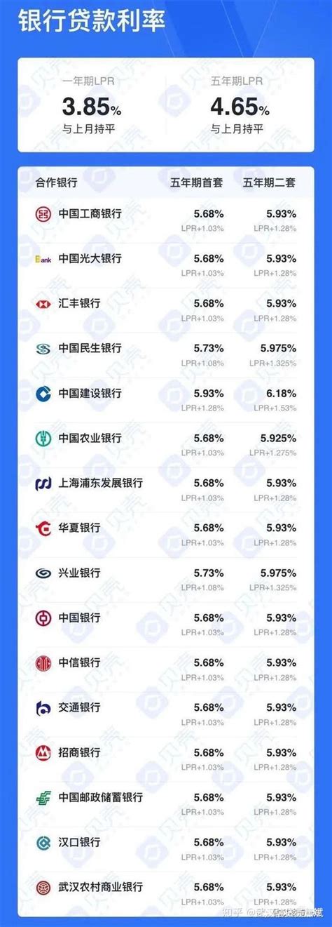 确定了！天津各大银行最新房贷利率出炉！涨了还是……_城市更新_产业地产_中国商业地产策划网