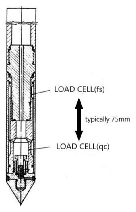 Estimating CPT Parameters at Unsampled Locations Based on Kriging ...