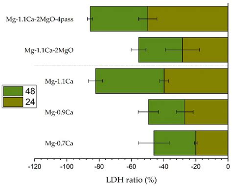 Effect of ECAP on Microstructure, Mechanical Properties, Corrosion ...