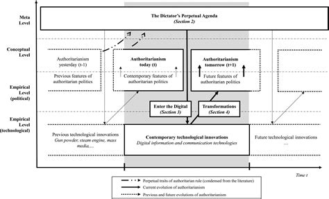 Dictatorship 的图像结果