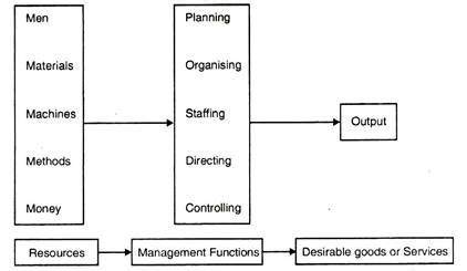 Explain Management 的图像结果