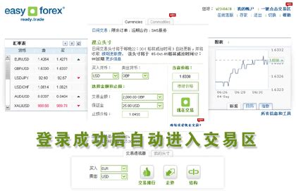 登录 易信外汇 交易平台 - 易信外汇