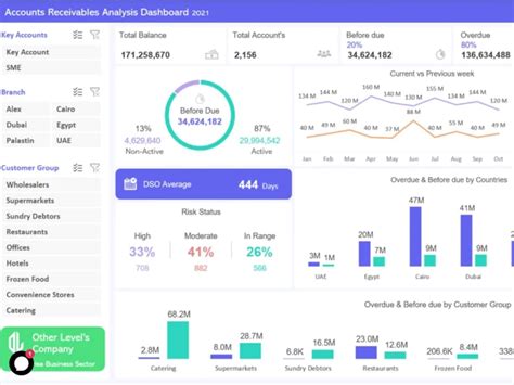 Image result for Beautiful Excel Dashboard