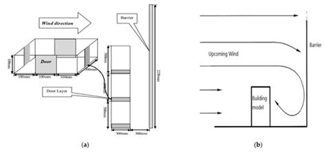 Fire | Special Issue : Wind Fire Interaction and Fire Whirl