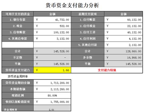 资金周转率多少最好？资金周转率计算方法 - 哔哩哔哩