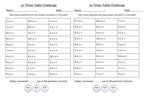Image result for The Table Challenge
