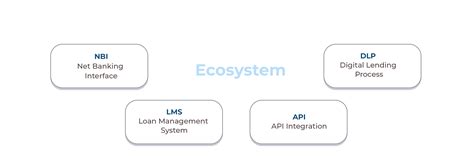 Puratech Solutions (India) Pvt Ltd