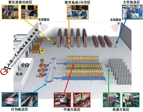 分拣配送解决方案解析-输送解决方案-上海沁艾机械设备有限公司