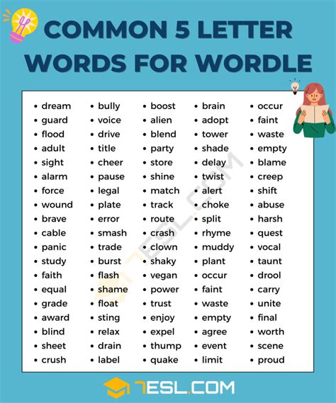 How to Play Wordle? 2500+ Wordle Words List • 7ESL