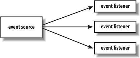 Java Listener Tutorial 的图像结果