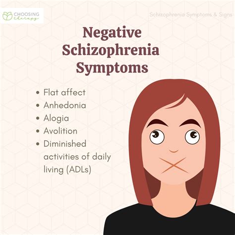 What Are the Symptoms & Signs of Schizophrenia?