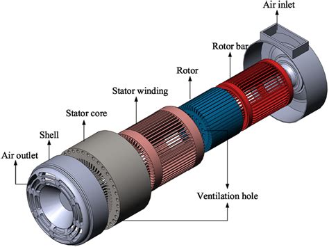 Motor 的图像结果