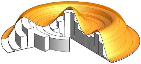Image result for Shell Integration Examples