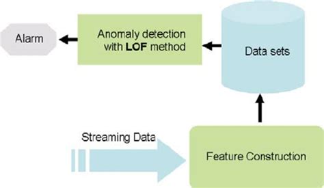 Image result for Intrusion System Design