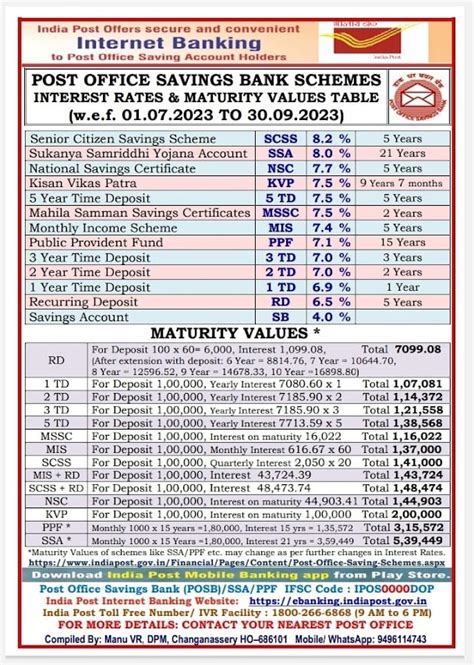 RD, TD, MIS, NSC, PPF & SCSS Maturity Tables w.e.f. 01.07.2023 to 30.09 ...