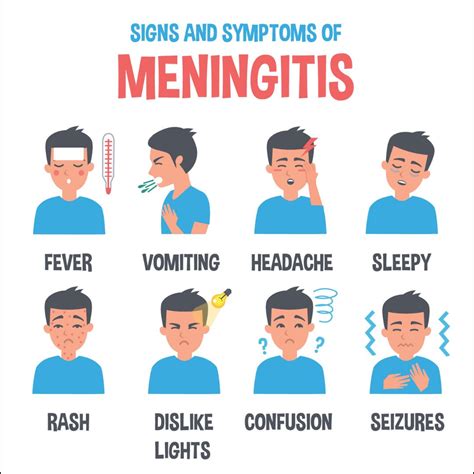 Meningitis: Penyebab, Faktor Risiko, Gejala, dan Pengobatan