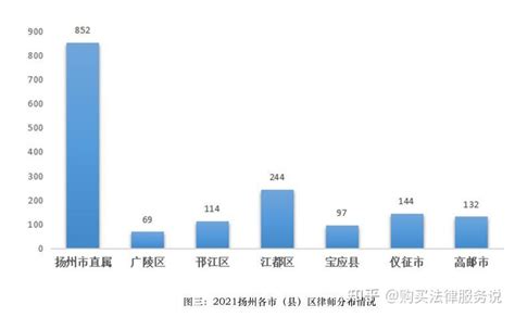 最新数据！扬州房价、收入排名出炉！ - 每日头条