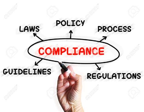 Compliance Meaning Law