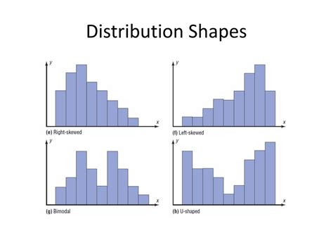 Shapes of Distribution Graphs 的图像结果