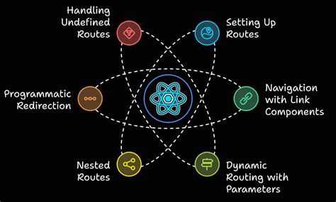 Image result for React Router Download