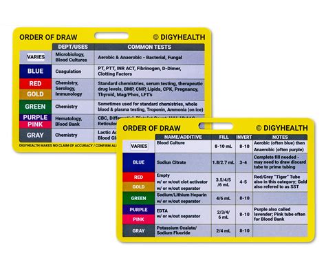 Order Of Draw For Lab Tubes at Stephanie Trumble blog
