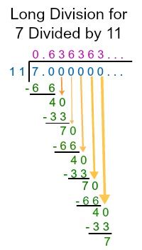 What is 7 divided by 11? | Homework.Study.com