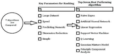 Image result for Comparison Flow Sample