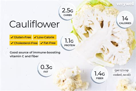 Cauliflower Nutrition Facts: Calories, Carbs, and Health Benefits