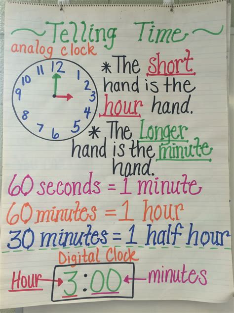 Telling Time Anchor Chart