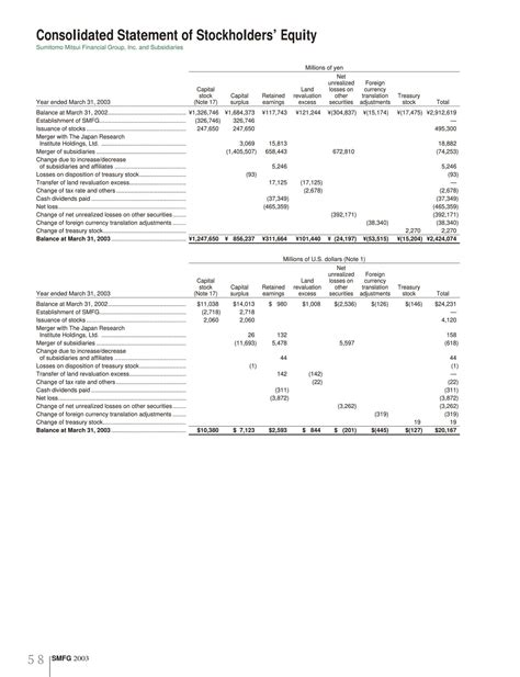 Free Printable Statement Of Stockholders' Equity Templates [Excel, PDF ...