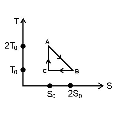 Image result for Entropy Definition Physics