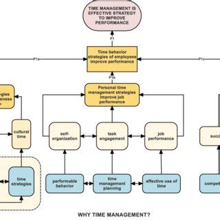 Image result for Time Performance