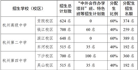 2023年4/5月杭州国际高中招生考试时间(最新)-杭州朗思教育