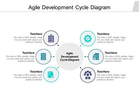 Agile Development 的图像结果