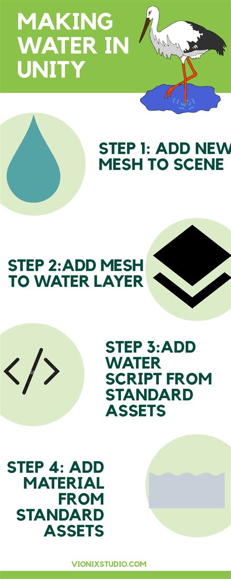 Image result for Unity 3D Water Tutorial