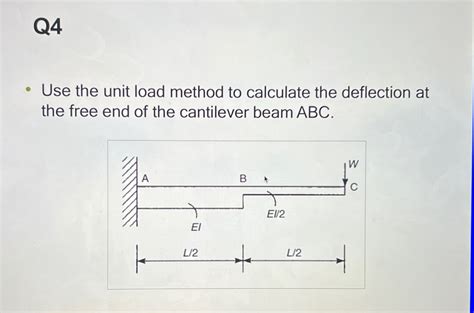 Unit Load Method Deflection 的图像结果