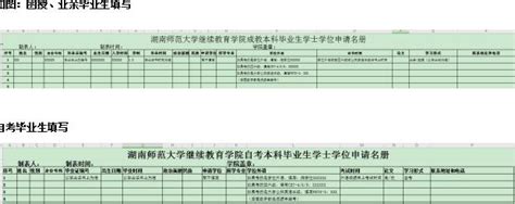 湖南农业大学2022年上半年学士学位外语考试报名 - 知乎
