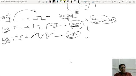 Square Wave Testing 的图像结果
