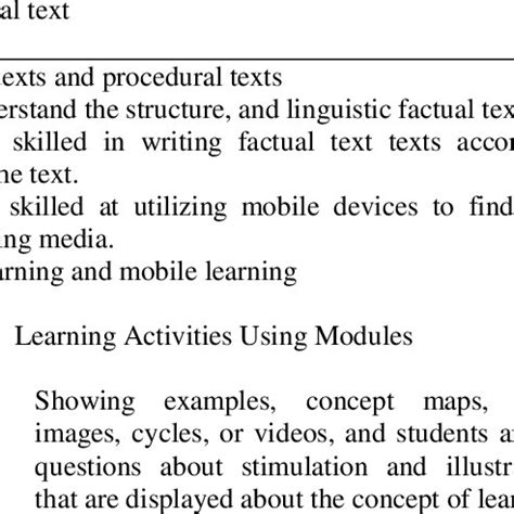 Image result for Text-Based Learning Module