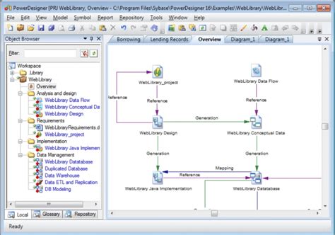Image result for Comment Utiliser PowerDesigner