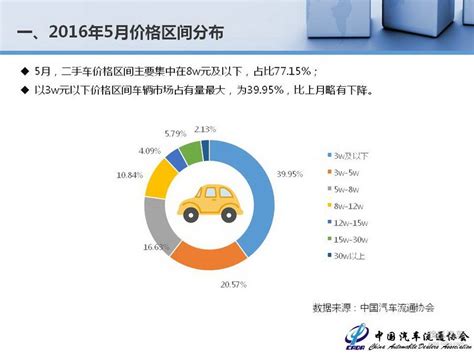 【2016年5月全国二手车市场分析(5539784)】_研究报告_事件图_搜狐汽车